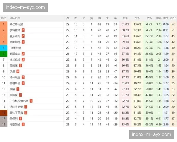 汉堡1-1战平美因茨，德甲6轮不败领先降级区7分